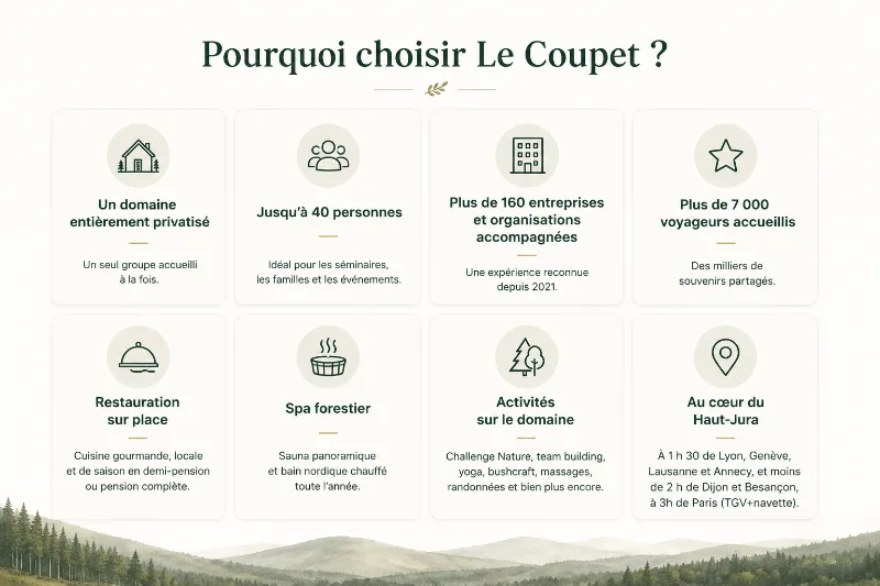 Le Coupet – Les Crozets