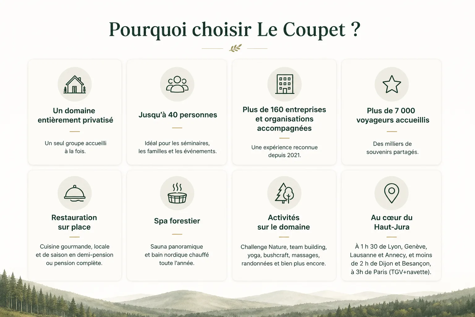 Le Coupet – Les Crozets